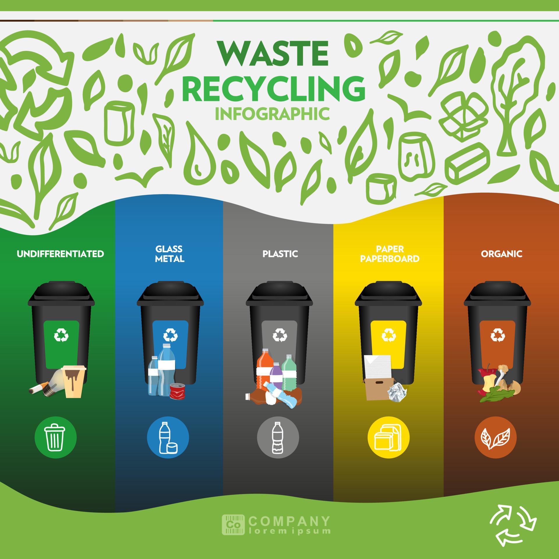 Trash Classification